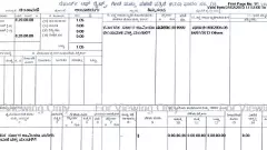 Waqf Asset Dispute | ಚಿಂತಾಮಣಿಯಲ್ಲಿ ವಕ್ಫ್‌ ಆಸ್ತಿ ಗದ್ದಲ; ರೈತರ ಮೇಲೆ ಲಾಠಿ ಪ್ರಹಾರ