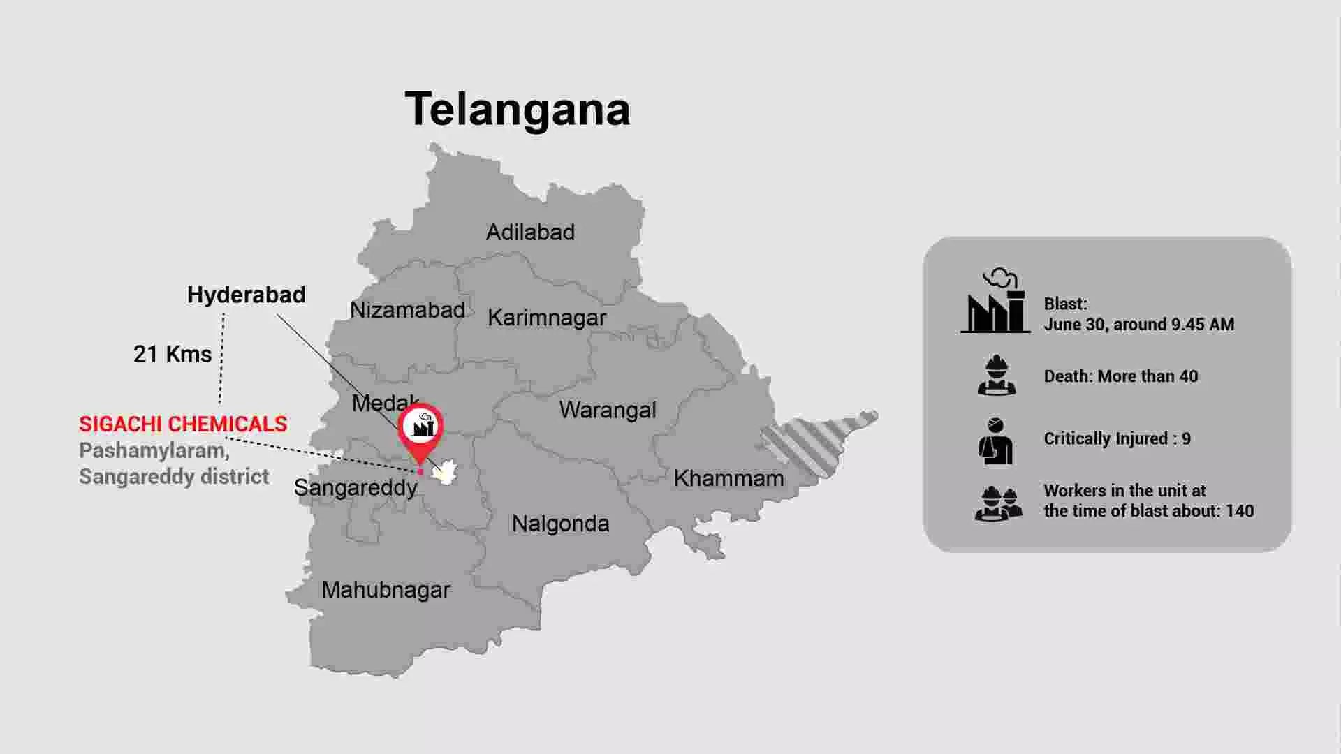 Telangana Pharma Plant Fire: ತೆಲಂಗಾಣ ಫಾರ್ಮಾ ದುರಂತ; 1 ಕೋಟಿ ರೂ. ಪರಿಹಾರ ಘೋಷಣೆ