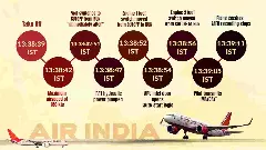 The Federal Investigation Part-3| ಏರ್ ಇಂಡಿಯಾ 171 ದುರಂತ: ಬೋಯಿಂಗ್‌ ವಿಮಾನದ ಮುಂಚಲನೆ ಪವನಯಂತ್ರ ಮರುಚಾಲನೆ ಆಗಲಿಲ್ಲ!