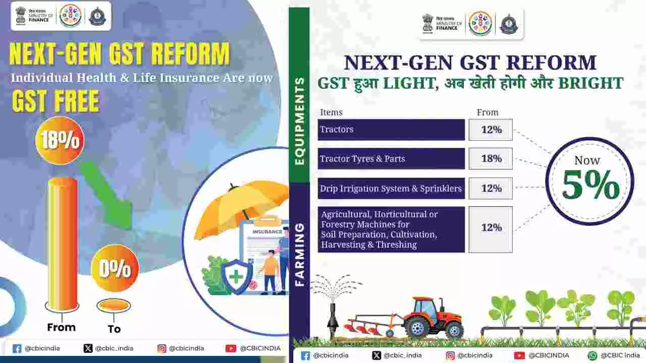 NextGenGST : ಸಾಮಾನ್ಯರ ಮೇಲಿನ ಕರ ಭಾರ ಇಳಿಕೆ; ಆರೋಗ್ಯ, ಶಿಕ್ಷಣಕ್ಕೆ ವಿನಾಯಿತಿ; ಕಾರು, ಸಿಮೆಂಟ್, ಎಸಿ ಅಗ್ಗ NextGenGST : ಸಾಮಾನ್ಯರ ಮೇಲಿನ ಕರ ಭಾರ ಇಳಿಕೆ; ಆರೋಗ್ಯ, ಶಿಕ್ಷಣಕ್ಕೆ ವಿನಾಯಿತಿ; ಕಾರು, ಸಿಮೆಂಟ್, ಎಸಿ ಅಗ್ಗ