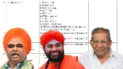 ಜಾತಿ ಗಣತಿ-2025| ವೀರಶೈವ -ಲಿಂಗಾಯತರಿಗೆ ʼಧರ್ಮʼ ಕಂಟಕ... ಬಿಜೆಪಿಗೆ ಉಭಯ ಸಂಕಟ