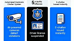 5ಕ್ಕೂ ಹೆಚ್ಚು ಬಾರಿ ಫೈನ್ ಬಿದ್ದರೆ ಲೈಸನ್ಸ್​ ರದ್ದು; ಕೇಂದ್ರದಿಂದ ಹೊಸ ನಿಯಮ ಜಾರಿ