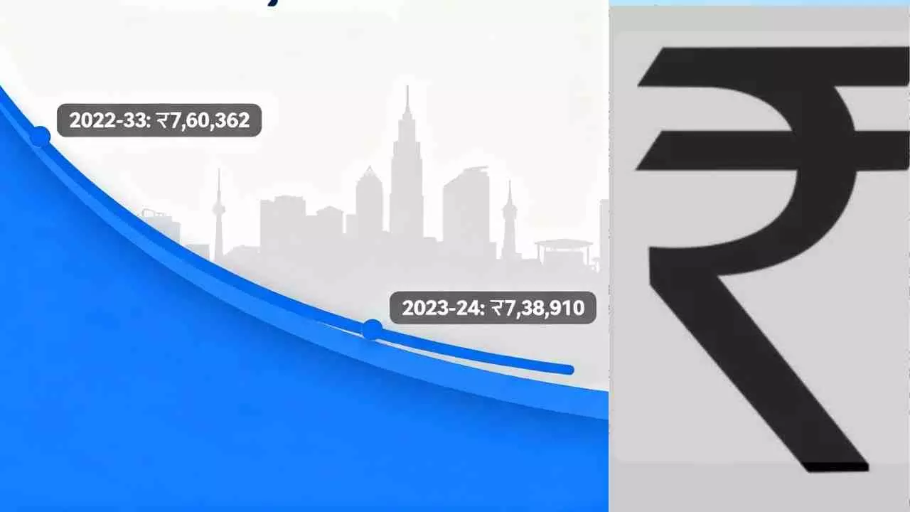 ಬೆಂಗಳೂರಿನ ಜನರ ತಲಾದಾಯ ಕುಸಿತ: ಆರ್ಥಿಕ ಎಂಜಿನ್ಗೆ ಹಿನ್ನಡೆ? ಬೆಂಗಳೂರಿನ ಜನರ ತಲಾದಾಯ ಕುಸಿತ: ಆರ್ಥಿಕ ಎಂಜಿನ್ಗೆ ಹಿನ್ನಡೆ?