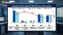 Real Policing| ಮಂಗಳೂರು to ಕಾರವಾರ: ಕರಾವಳಿಯಲ್ಲಿ ಕೋಮು ಸಂಘರ್ಷ ಸೇರಿದಂತೆ ಅಪರಾಧ ಸಂಖ್ಯೆ ಇಳಿಕೆ