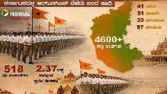 ಬಸವಣ್ಣನ ನಾಡಿಗೂ ಹಬ್ಬಿದ ಆರ್‌ಎಸ್‌ಎಸ್‌ ಪ್ರಭಾವ; ಗುಪ್ತ ಗಾಮಿನಿಯಾಗಿಯೇ ಬೆಳೆದ ಸಂಘ