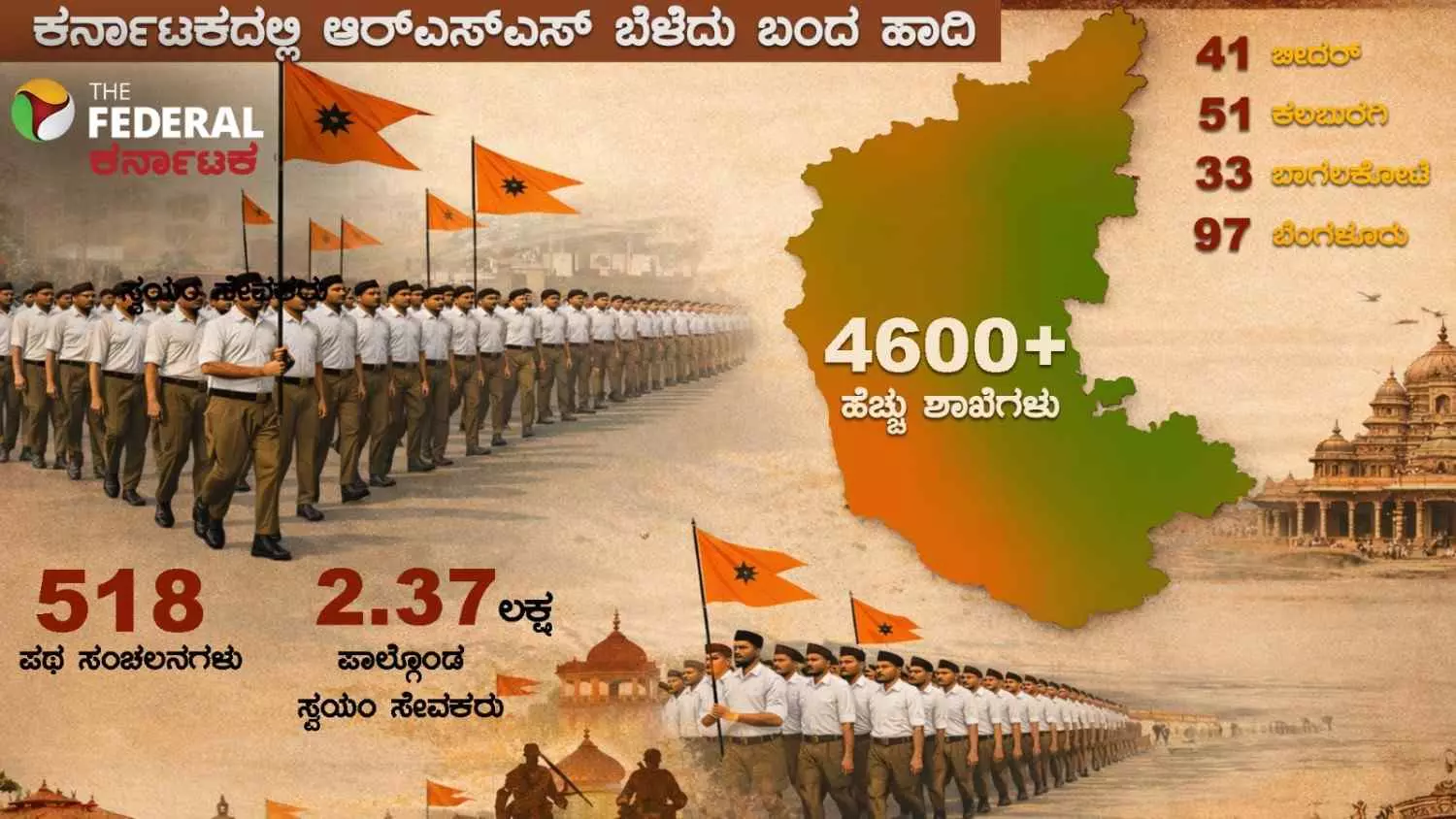 ಬಸವಣ್ಣನ ನಾಡಿಗೂ ಹಬ್ಬಿದ ಆರ್ಎಸ್ಎಸ್ ಪ್ರಭಾವ; ಗುಪ್ತ ಗಾಮಿನಿಯಾಗಿಯೇ ಬೆಳೆದ ಸಂಘ ಬಸವಣ್ಣನ ನಾಡಿಗೂ ಹಬ್ಬಿದ ಆರ್ಎಸ್ಎಸ್ ಪ್ರಭಾವ; ಗುಪ್ತ ಗಾಮಿನಿಯಾಗಿಯೇ ಬೆಳೆದ ಸಂಘ