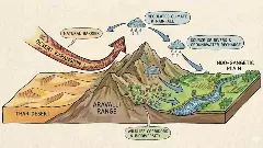 ಅರಾವಳಿ ಪರ್ವತ ಶ್ರೇಣಿ ವಿವಾದ: ಸುಪ್ರೀಂ ಕೋರ್ಟ್‌ನಿಂದ ಸ್ವಯಂ ಪ್ರೇರಿತ ವಿಚಾರಣೆ