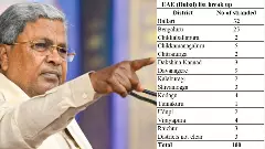 ದುಬೈ, ಬಹ್ರೇನ್‌ನಲ್ಲಿ ಸಿಲುಕಿದ ಕನ್ನಡಿಗರು; ಜಿಲ್ಲಾವಾರು ಪಟ್ಟಿ ಬಿಡುಗಡೆ