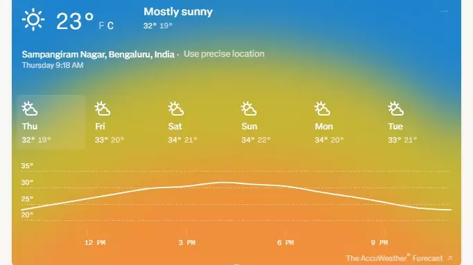 ರಾಜ್ಯದಲ್ಲಿ ಮುಂದುವರಿದ ಅಕಾಲಿಕ ಮಳೆಯ ಅಬ್ಬರ, ಇಂದೂ ಇದೆ ಮಳೆ