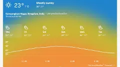 ರಾಜ್ಯದಲ್ಲಿ ಮುಂದುವರಿದ ಅಕಾಲಿಕ ಮಳೆಯ ಅಬ್ಬರ, ಇಂದೂ ಇದೆ ಮಳೆ