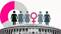 Womens Reservation Bill | ಮಹಿಳಾ ಮೀಸಲಾತಿ ಮಸೂದೆ ಅಂಗೀಕರಿಸಲು ಸರ್ಕಾರದ ಬಳಿ ಇದೆಯೇ ಅಗತ್ಯ ಸಂಖ್ಯಾಬಲ?