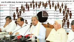 Internal Reservation: ರೋಸ್ಟರ್ ಬಿಂದುಗಳ ಸಂಕೋಲೆಯಲ್ಲಿ 3ಎ, 3ಬಿ ಸಮುದಾಯ: 100 ರಿಂದ 400ಕ್ಕೆ ಏರಿಕೆ?